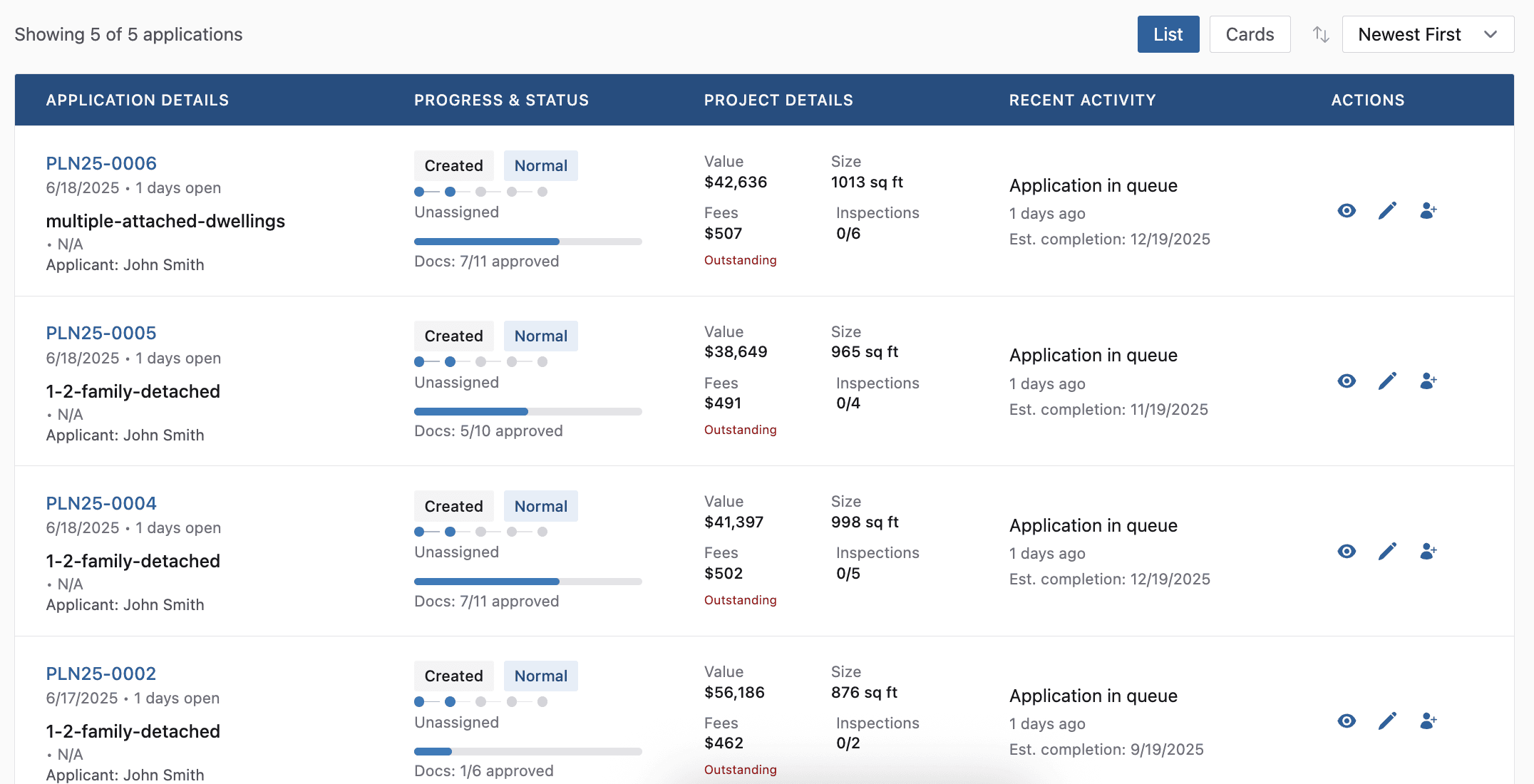 plan review dashboard